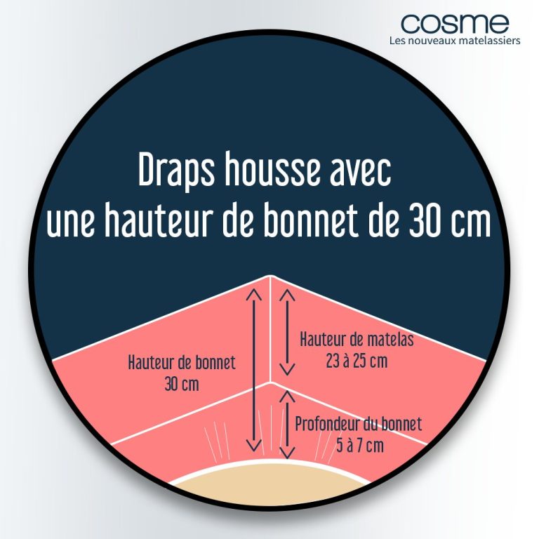Quel Bonnet Drap Housse Pour Matelas 25 Cm : Guide Complet